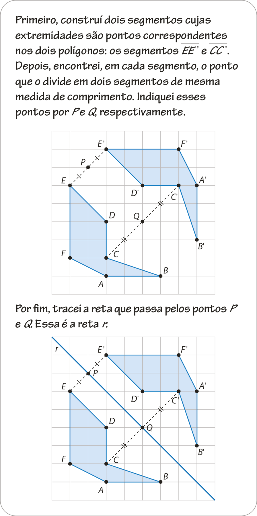 Ilustração. Fala de Ana: Primeiro, construí dois segmentos cujas extremidades são pontos correspondentes nos dois polígonos: os segmentos EE' e CC'.Depois, encontrei, em cada segmento, o ponto que o divide em dois segmentos de mesma medida de comprimento. Indiquei esses pontos por P e Q, respectivamente.Gráfico. Malha quadriculada com duas figuras iguais às do gráfico anterior. De E até E linha há uma linha tracejada onde foi indicado o ponto P na metade da medida de comprimento do segmento. De C até C linha há linha tracejada onde foi indicado o ponto Q na metade da medida de comprimento do segmento. Abaixo, fala de Ana: Por fim, tracei a reta que passa pelos pontos P e Q. Essa é a reta r.Gráfico. Malha quadriculada com duas figuras iguais às do gráfico anterior, mas com reta diagonal r passando pelos pontos P e Q.