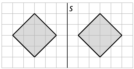 Gráfico. Modelo. Malha quadriculada com dois losangos iguais, como se fossem refletidos por meio da reta vertical s. Os 2 triângulos estão a uma distância horizontal de 2 quadradinhos um do outro.