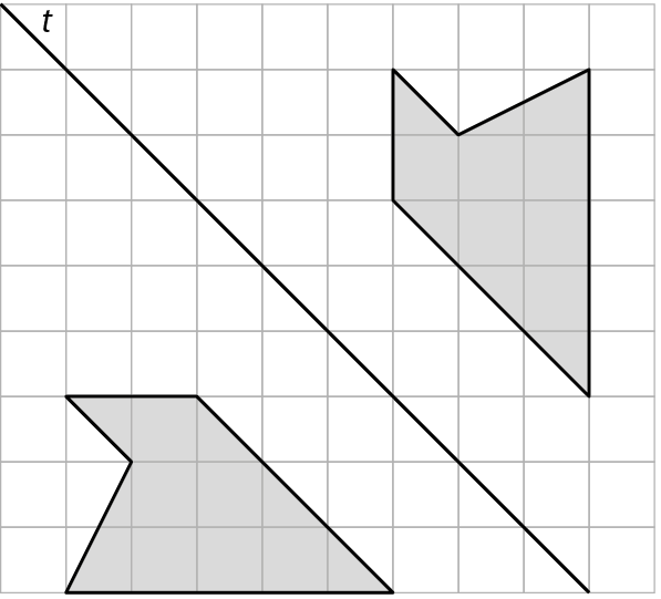 Gráfico. Malha quadriculada com duas figuras geométricas iguais de 5 lados cada uma, como se uma fosse reflexo da outra. As duas figuras estão a uma distância horizontal de 3 quadradinhos uma da outra. Há uma reta t passando pela diagonal da malha na metade da distância entre as duas figuras.
