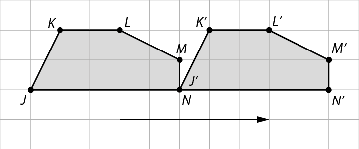 Gráfico. Malha quadriculada com figura geométrica cinza JKLMN. Do lado direito, figura geométrica cinza J linha, K linha, L linha, M linha N linha. Abaixo, seta para a direita, com 5 quadradinhos de comprimento, indicando que a figura da esquerda foi transladada para a direita.
O vértice N da figura da esquerda coincide com o vértice J linha da figura da direita.