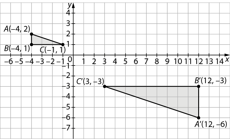 Gráfico. Malha quadriculada com plano cartesiano. Eixo x com intervalo de menos 6 a 14. Eixo y com intervalo de menos 7 a 13. Triângulo ABC no segundo quadrante com vértices formados pelos pontos A (menos 4, 2), B (menos 4, 1), C (menos 1, 1).
Triângulo A linha B linha C linha no quarto quadrante com vértices formados pelos pontos A linha (12, menos 6), B linha (12, menos 3), C linha (3, menos 3).