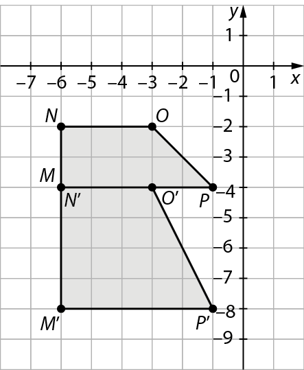 Gráfico. Malha quadriculada com plano cartesiano. Eixo x com intervalo de menos 7 a 1. Eixo y com intervalo de menos 9 a 1. Trapézio MNOP no terceiro quadrante com vértices formados pelos pontos: M (menos 6, menos 4) N (menos 6, menos 2). O (menos 3, menos 2) P(menos 1, menos 4). Trapézio M linha, N linha, O linha, P linha no terceiro quadrante com vértices formados pelos pontos: M linha (menos 6, menos 8). N linha (menos 6, menos 4) O linha (menos 3, menos 4) P linha (menos 1, menos 8).