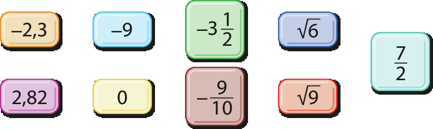 Ilustração. 9 quadrinhos com os seguintes números: menos 2 vírgula 3; menos 9; menos 3 fração 1 meio; raiz quadrada de 6; 2 vírgula 82; 0; menos fração 9 décimos; raiz quadrada de 9 fração 7 sobre 2
