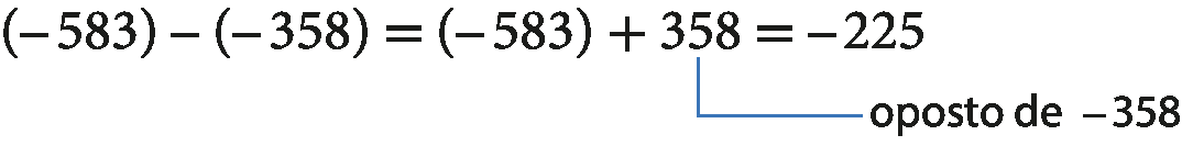 Sentença matemática. Abre parênteses, menos 583, fecha parênteses menos, abre parênteses, menos 358, fecha parênteses, igual, abre parênteses, menos 583, fecha parênteses, mais 358, igual, menos 225.
Há uma cota saindo do número mais 358 com o texto: oposto de menos 358.