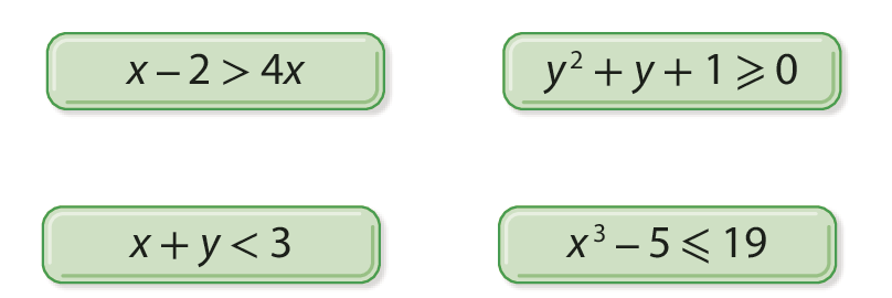 Sentença matemática. x menos 2, maior que, 4x. Sentença matemática. y elevado ao quadrado, mais y, mais 1, maior que ou igual a, zero. Sentença matemática. x mais y, menor que, 3. Sentença matemática. x elevado ao cubo, menos 5, menor que ou igual a 19.