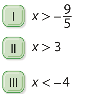 Item 1, em algarismo romano: Sentença matemática. x maior que, menos fração 9 quintos. Item 2, em algarismos romanos: Sentença matemática. x maior que 3. Item 3, em algarismos romanos: Sentença matemática. x menor que, menos 4.