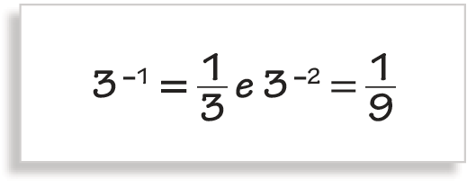 Quadro com sentenças matemáticas. 3 elevado a menos 1, igual, fração 1 terço. E 3 elevado a menos 2, igual, fração 1 nono.