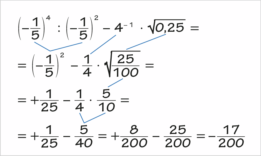 <descrição>
Quadro com sentença matemática. Abre parênteses, menos fração 1 quinto, fecha parênteses, elevado a quatro, dividido, abre parênteses menos fração 1 quinto, fecha parênteses, elevado ao quadrado, menos 4 elevado a menos 1, vezes, raiz quadrada de 0 vírgula 25, igual, abre parênteses, menos 0 vírgula 2, fecha parênteses, elevado a quatro, dividido, abre parênteses, menos 0 vírgula 2, fecha parênteses, elevado ao quadrado, menos, fração 1 quarto, vezes, 0 vírgula 5, igual, abre parênteses, menos 0 vírgula 2, fecha parênteses, elevado ao quadrado, menos 0 vírgula 25, vezes, 0 vírgula 5, igual, 0 vírgula 04, menos, 0 vírgula 125, igual, menos 0 vírgula 085. Há cota indicando que abre parênteses, menos fração 1 quinto, fecha parênteses, elevado a quatro resultou em menos 0,2, fecha parênteses, elevado a quatro. Há cota indicando que abre parênteses menos fração 1 quinto, fecha parênteses, elevado ao quadrado resultou em menos 0,2, fecha parênteses, elevado ao quadrado. Há cota indicando que 4 elevado a menos 1 resultou em fração 1 quarto. Há cota indicando que menos 0 vírgula 2, fecha parênteses, elevado a quatro, dividido, abre parênteses, menos 0 vírgula 2, fecha parênteses, elevado ao quadrado resultou em menos 0 vírgula 2, fecha parênteses, elevado ao quadrado. Há cota indicando que fração 1 quarto resultou em 0 vírgula 25. Há cota indicando que menos 0 vírgula 2, fecha parênteses, elevado ao quadrado resultou em 0 vírgula 04. Há cota indicando que 0 vírgula 25 vezes 0,5 resultou em 0 vírgula 125. Há cota indicando que raiz quadrada de 0 vírgula 25 resultou em fração 1 quarto. Há cota indicando que raiz quadrada de fração 25 centésimos resultou em fração 5 décimos. Há cota indicando que fração 1 quarto, vezes, fração 5 décimos resultou em fração 5 40 avos mais 8, 200 avos menos 25, 200 avos igual a menos 17, 200 avos