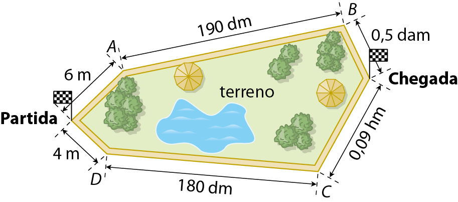 Ilustração. Terreno poligonal com 6 lados diferentes. Do ponto de partida até o ponto A o comprimento mede 6 metros. De A até B o comprimento mede 190 decímetros. De B até chegada o comprimento mede 0 vírgula 5 decâmetro. Da chegada até C o comprimento é 0 vírgula 09 hectômetros. De C até D o comprimento mede 180 decímetros. Do ponto D até o ponto de partida o comprimento mede 4 metros