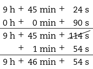 Esquema. Soma na vertical  Na primeira linha, 9 horas mais 45 minutos mais 24 segundos  Na segunda linha, 0 horas mais 0 minutos mais 90 segundos. Alinhados pelas pelas medidas. Abaixo, há um traço na horizontal.  Na terceira linha, 9 horas mais 45 minutos mais 114 segundos Na quarta linha, 1 minuto abaixo dos 45 minutos acima, mais 54 segundos. Há um traço na diagonal do 114 segundos e abaixo da soma há uma reta na vertical  Na quinta linha, 9 horas mais 46 minutos e 54 segundos.