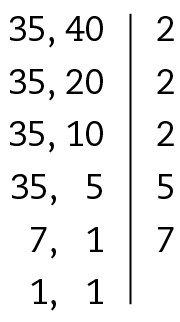 Esquema. Decomposição na vertical dos números 35 e 40, com uma reta vertical entre os números da esquerda e direita.  Na primeira linha, 35, 40 à esquerda e 2 à direita Na segunda linha, 35, 20 à esquerda e 2 à direita Na terceira linha, 35, 10 à esquerda e 2 à direita Na quarta linha, 35, 5 à esquerda e 5 à direita Na quinta linha, 7, 1 à esquerda e 7 à direita Na sexta linha, 1, 1  à esquerda