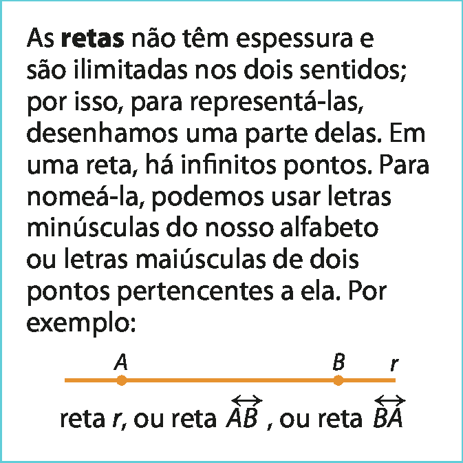 Quadro. As retas não têm espessura e são ilimitadas nos dois sentidos; por isso, para representá-las, desenhamos uma parte delas. Em uma reta, há infinitos pontos. Para nomeá-la, podemos usar letras minúsculas do nosso alfabeto ou letras maiúsculas de dois pontos pertencentes a ela. Por exemplo. Abaixo, representação de uma reta r passando pelos pontos A e B. Abaixo, indicação: reta r, ou reta a bê, ou reta bê a.