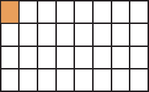 Figura geométrica. Retângulo com as mesmas dimensões dos retângulos do esquema anterior, porém dividido em 32 retângulos congruentes, por meio de 7 segmentos verticais e 3 segmentos horizontais. Somente o primeiro do lado esquerdo superior é alaranjado.