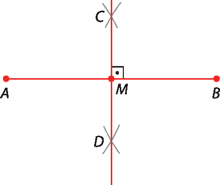 Figura geométrica. Representação de um segmento horizontal com extremidades nos pontos A e B. Uma reta vertical determinada pelos pontos C (acima do segmento) e D (abaixo do segmento) corta o segmento AB no ponto médio M e há a representação de um ângulo reto formado entre esta reta e o segmento AB Os pontos C e D foram obtidos por arcos feitos com o compasso.