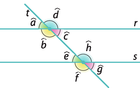 Figura geométrica.  Reta r e reta s paralelas. E uma reta t transversal a r e s. 
A intercessão da reta t com a reta r determinam os ângulos a e c, que são opostos pelo vértice e b e d que também são opostos pelo vértice. 
A intercessão da reta t com a reta s determinam os ângulos e e g, que são opostos pelo vértice e f e h que também são opostos pelo vértice.