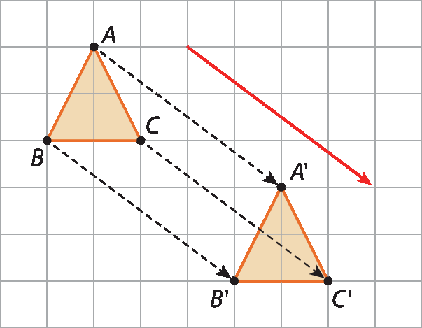 Esquema. Malha quadriculada, à esquerda, triângulo ABC, à direita, vetor vermelho na diagonal para baixo. Abaixo, o triângulo A linha, B linha, C linha. Linha tracejada do vértice A ao vértice A linha. Linha tracejada do vértice B, ao vértice B linha. Linha tracejada do vértice C ao vértice C linha.
