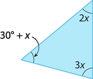 Figura geométrica. Triângulo com indicação de medida dos ângulos internos: 30 graus + x, 3x e 2x.
