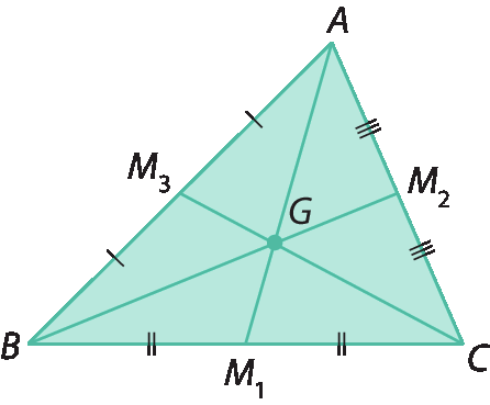 Figura geométrica. Triângulo ABC. M1 é o ponto médio de BC, BM1 é congruente a CM1. M2 é o ponto médio de AC, AM2 é congruente a CM2. M3 é o ponto médio de AB, AM3 é congruente a BM3. A intercessão dos segmentos AM1, BM2 e CM3, definem o ponto G.