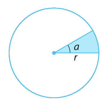 Figura geométrica. Circunferência com setor circular com ângulo a e medida de comprimento r do centro até a extremidade.