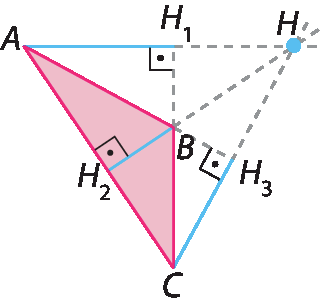 Figura geométrica. Triângulo obtusângulo ABC. A altura relativa ao lado AC, define o ponto H2 nesse lado do triângulo. A altura relativa ao lado AB, define o ponto H3 que está fora do lado do triângulo. A altura relativa ao lado BC, define o ponto H1 que está fora do lado do triângulo. O prolongamento dos segmentos AH1, BH2 e CH3 definem o ponto H que está fora do triângulo.