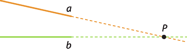 Figura geométrica: Duas retas, a e b. A reta a é alaranjada e está inclinada para baixo. Parte da reta está tracejada. A reta b é verde, está na horizontal. Parte da reta b é tracejada. As retas tracejadas se cruzam num ponto identificado com a letra P maiúscula.