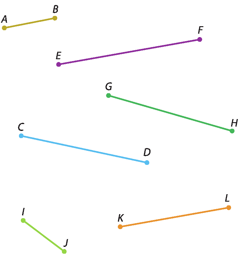 Figura geométrica: segmentos de reta AB, EF, GH, CD, IJ e KL, de tamanhos diferentes.