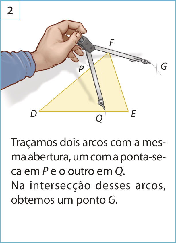 Ilustração. Figura 2. Triângulo DEF. Mão de uma pessoa com o compasso aberto com a ponta-seca em Q traça um arco fora do triângulo. O mesmo foi feito com a ponta-seca no ponto P e determina o ponto G, fora do triângulo, na intersecção desses arcos. 
Abaixo está escrito: Traçamos dois arcos com a mesma abertura, um com a ponta-seca em P e o outro em Q. Na intersecção desses arcos, obtemos um ponto G.