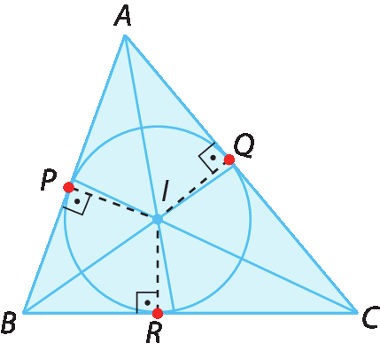 Figura geométrica. Triângulo ABC. I é o incentro. Segmentos AI, BI e CI.
A partir do incentro há segmentos tracejados que são perpendiculares aos lados dos triângulos e definem os pontos P, Q e R de modo que P pertence ao segmento AB, Q pertence ao segmento AC e R pertence ao segmento BC. Circunferência de centro I e raio IP, inscrita no triângulo.