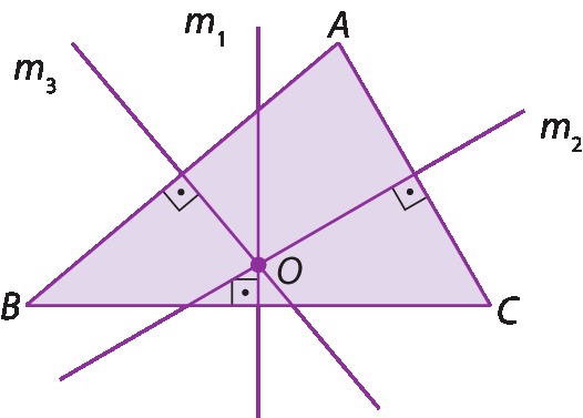 Figura geométrica. Triângulo ABC. M1 é reta perpendicular a BC que passa pelo seu ponto médio. M2 é reta perpendicular a AC que passa pelo seu ponto médio. M3 é reta perpendicular a AB que passa pelo seu ponto médio. As retas M1, M2 e M3 se interceptam e determinam o ponto O.