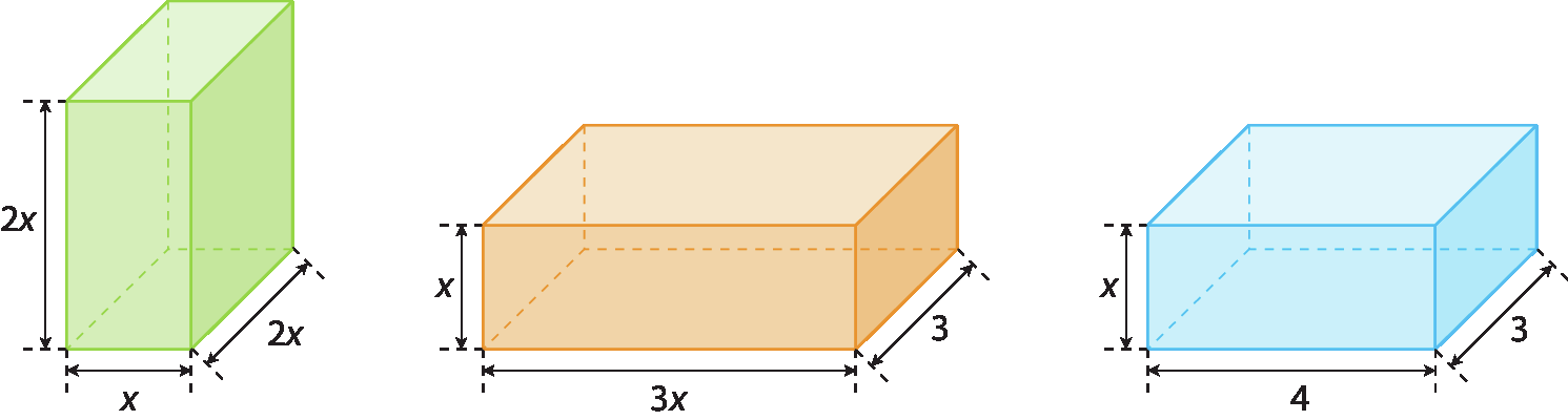 Sólido geométrico. Prisma retangular verde, com cotas indicando, comprimento da base, 2x; comprimento da largura da base, x; altura do prisma, 2x. Sólido geométrico. Prisma retangular laranja, com cotas indicando, comprimento da base, 3x; comprimento da largura da base, 3; altura do prisma, x.. Sólido geométrico. Prisma retangular azul, com cotas indicando, comprimento da base, 4; comprimento da largura da base, 3; altura do prisma, x.