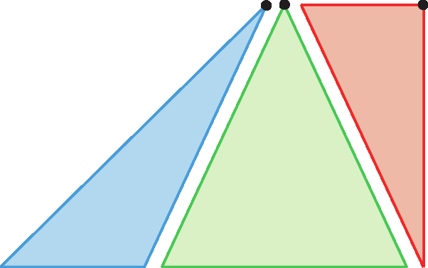 Figura geométrica. Triângulo escaleno obtusângulo azul com vértice indicado oposto ao menor lado. Triângulo isósceles verde com o vértice oposto a um dos lados não congruentes destacado.Triângulo escaleno retângulo, com o vértice do ângulo reto em destaque.