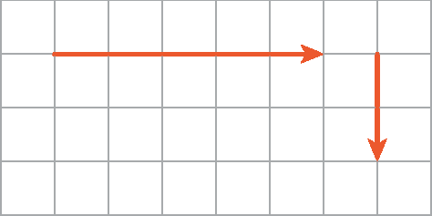 Figura geométrica. Malha quadriculada com uma seta vermelha na horizontal apontando para a direita coincidente à 5 lados dos quadradinhos da malha. Outra seta vermelha (à direita da anterior) vertical para baixo, coincidente aos lados de 2 quadradinhos da malha.