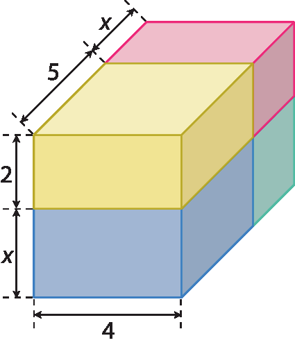 Sólido geométrico. Sólido formado por 4 paralelepípedos: 1 amarelo, 1 vermelho, 1 verde e 1 azul. A figura apresenta os paralelepípedos azul e verde na parte inferior, com uma face comum. Acima do paralelepípedo azul, o amarelo e acima do paralelepípedo verde, o vermelho. Cotas indicando: largura do paralelepípedo azul, 4; altura do paralelepípedo azul, x; altura do paralelepípedo amarelo, 2; comprimento do paralelepípedo amarelo, 5 e comprimento do paralelepípedo vermelho, x.