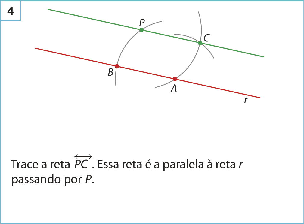 Ilustração Quadro 4: uma reta r passando pelos pontos B e A. Há um arco passando pelos pontos A e C. Há um arco que passa pelo ponto C. Há um arco que passa pelos pontos B e P. Há uma reta paralela à reta r, passando pelos pontos P e C. Abaixo, o texto: Trace a reta PC. Essa reta é paralela à reta r passando por P.