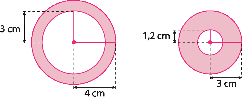 Figura geométrica. Coroa circular rosa, cujo comprimento do raio menor mede 3 centímetros e o comprimento do raio maior mede 4 centímetros. Figura geométrica. Coroa circular rosa, cujo comprimento do raio menor mede 1,2 centímetros e o comprimento do raio maior mede 3 centímetros.