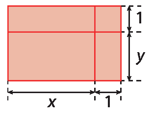 Figura geométrica. Retângulo laranja dividido em quatro partes. Acima, retângulo horizontal medindo 1 por x e quadrado medindo 1 por 1. Abaixo, retângulo medindo x por y e retângulo vertical medindo 1 por y.