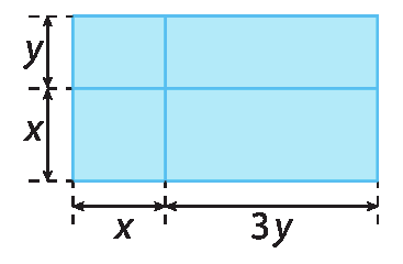 Figura geométrica. Retângulo dividido em quatro partes. Acima, retângulo medindo y por x e retângulo medindo y por 3 y. Abaixo, quadrado medindo x por x e retângulo medindo 3y por x.