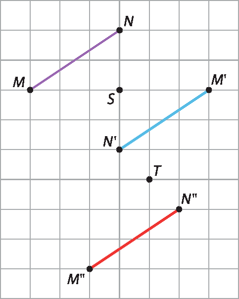 Esquema. Malha quadriculada com os segmentos de reta MN, o segmento de reta M linha, N linha, o segmento de reta M duas linhas N duas linhas. Entre os segmentos de reta MN e M linha N linha está o ponto S. Entre os segmentos de reta M linha N linha e M duas linhas N duas linhas está o ponto T.