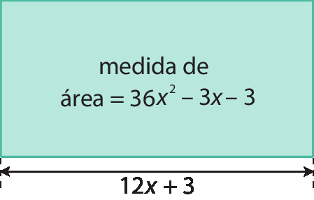 Figura geométrica. Retângulo verde, com cota indicando a medida de comprimento da base, 12x mais 3. Em seu interior, a informação: medida de área igual 36 x ao quadrado menos 3x menos 3.