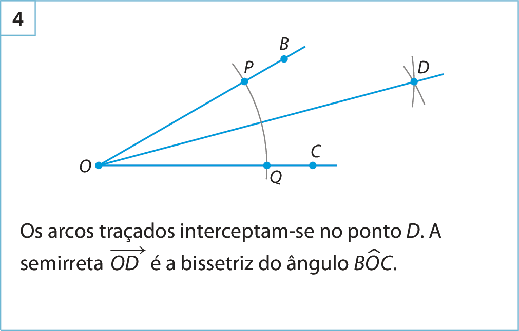 Ilustração. Quadro 4: Semirreta OB passando pelo ponto P e semirreta OC passando pelo ponto Q, unidas no ponto O. Semirreta OD, partindo do ponto O. Há um arco passando pelos pontos P e Q. Abaixo, o texto: Os arcos traçados interceptam-se no ponto D. A semirreta ó dê é a bissetriz do ângulo BÊ Ó CÊ.