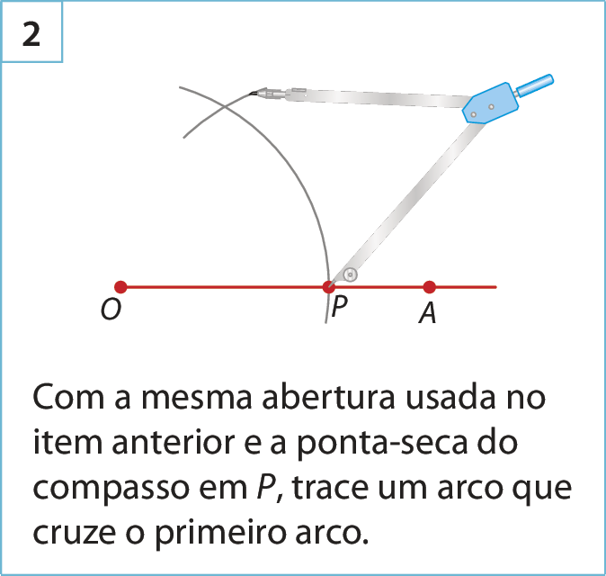 Ilustração. Quadro 2: Semirreta OA passando pelo ponto P. Há um compasso com a ponta-seca sobre o ponto P. Há um arco que passa pelo ponto P. A ponta com grafite do compasso está sobre um arco menor que cruza o arco maior. Abaixo, o texto: Com a mesma abertura usada no item anterior e a ponta-seca do compasso em P, trace um arco que cruze o primeiro arco.