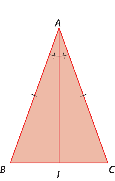Figura geométrica. Triângulo isósceles ABC e segmento AI a bissetriz do ângulo A, que também é altura relativa ao lado BC. Indicação dos lados AB e AC que são congruentes.