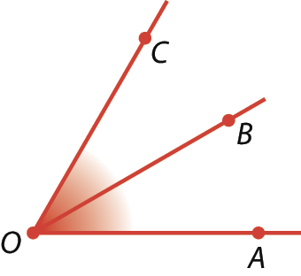 Figura geométrica: semirretas OA, OB e OC, unidas em O.