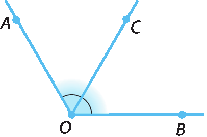 Figura geométrica: Semirretas OA, OC e OB unidas pelo ponto O. A semirreta OC parte da metade do ângulo O.