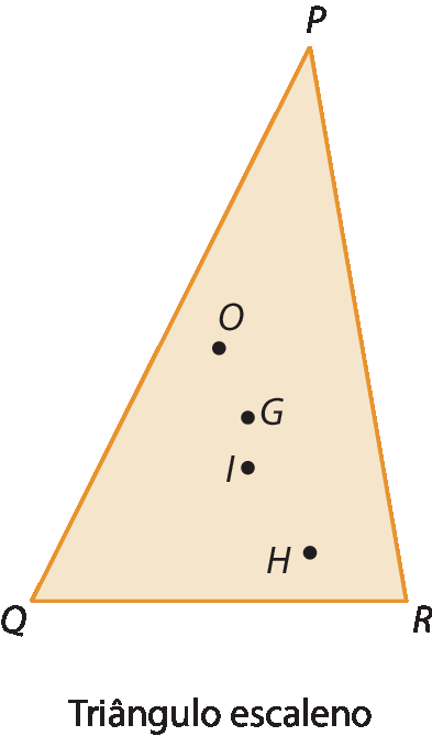 Figura geométrica. Triângulo escaleno PQR. Dentro, pontos: O, G, I, H que não são coincidentes.