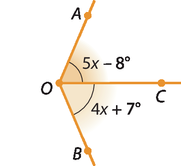 Figura geométrica: Semirretas OA, OC e OB unidas pelo ponto O. O ângulo AOC tem medida 5x menos 8 graus. O ângulo COB tem medida 4x mais 7 graus.