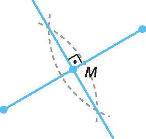 Figura geométrica: Segmento de reta e uma reta perpendiculares no ponto M. À esquerda e direita da reta, dois arcos pontilhados que se cruzam em dois pontos pertencentes à reta.