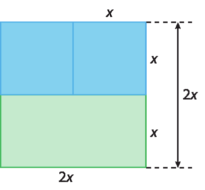Figura geométrica: quadrado cujo lado mede 2 x. O quadrado foi decomposto em dois quadrados azuis cujo lado mede x e um retângulo verde cuja base mede 2 x e a altura mede x.