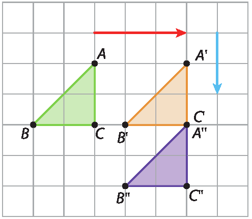 Esquema. Malha quadriculada, à esquerda, o triângulo retângulo verde ABC, acima o vetor vermelho direcionado para a direita, à direita o vetor azul direcionado para baixo. À direita, o triângulo retângulo alaranjada A linha, B linha, C linha. Abaixo, o triângulo retângulo roxo A duas linhas, B duas linhas, C duas linhas. O triângulo alaranjado A linha, B linha e C linha foi obtido por uma translação do triângulo ABC na direção e sentido do vetor vermelho direcionado para direita. O triângulo roxo A duas linhas, B duas linhas e C duas linhas foi obtido por uma translação do triângulo A linha B linha C linha na direção e sentido do vetor azul direcionado para baixo.