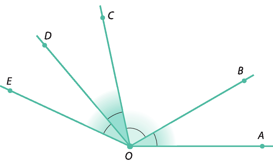Ilustração: semirretas OE, OD, OC, OB e OA partindo do ponto O e formando várias aberturas de ângulos.